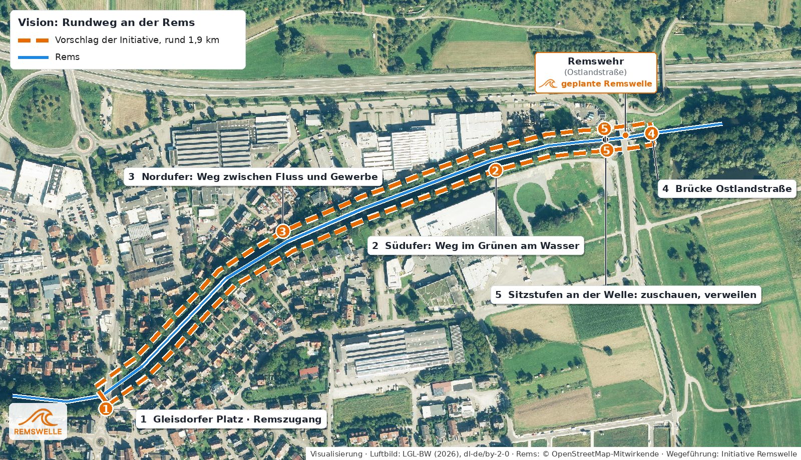 Visualisierung