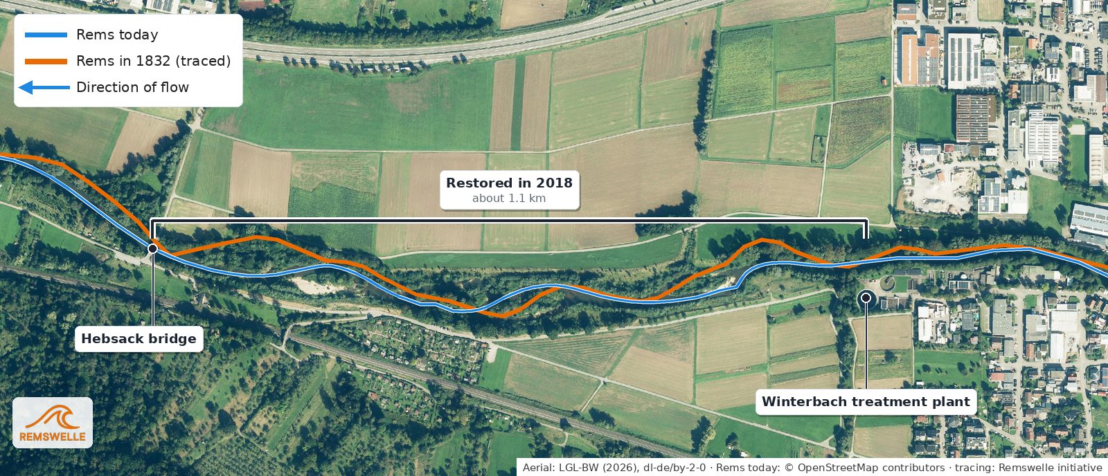 Aerial photo of today with the present course of the Rems (blue), the traced course of 1832 (orange) and the section restored in 2018